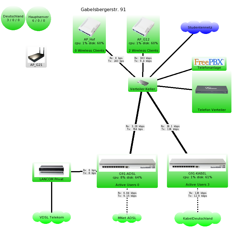 Gabelsberger91